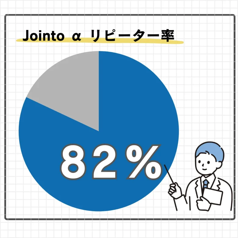 リピーター率の説明図