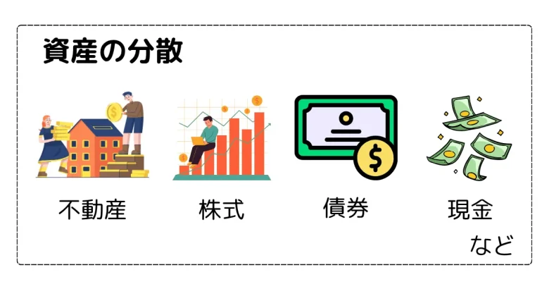 資産の分散の例